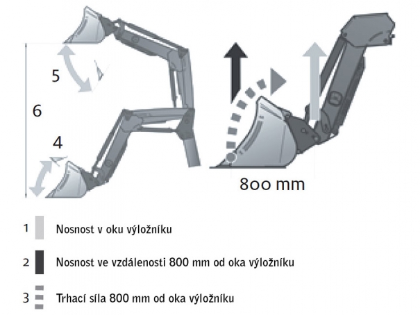 Schematický nákres
<br /><br />
4. Min. zaklápěcí úhel<br />
5. Min. vyklápěcí úhel<br />
6. Zvedací výška pod úrovní pracovního nářadí